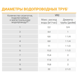 Volcano VR2 AC / Волкано РУ2 АС тепловентилятор водяной, арт. 1-4-0101-0447 / 6-0-0100-0447 / 6-0-0500-0447, цена ₽46129.04 (img.6)