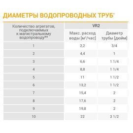 Volcano VR2 AC / Волкано РУ2 АС тепловентилятор водяной, арт. 1-4-0101-0447 / 6-0-0100-0447 / 6-0-0500-0447, цена ₽46129.04 (img.6)