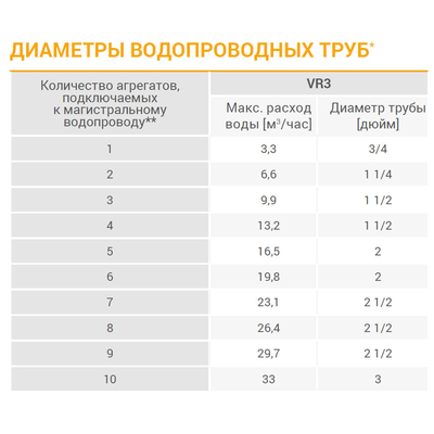 Volcano VR3 AC / Волкано РУ3 АС  тепловентилятор водяной, арт. 1-4-0101-0448 / 6-0-0100-0448 / 6-0-0500-0448, цена ₽51263.55 (img.6)
