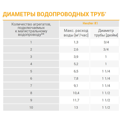 CR1 тепловентилятор водяной, арт. WA0021, цена ₽26525 (img.7)