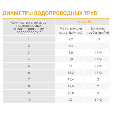 CR2 тепловентилятор водяной, арт. WA0022, цена ₽31885 (img.7)