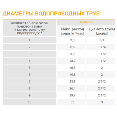 CR3 тепловентилятор водяной, арт. WA0023, цена ₽33225 (img.7)
