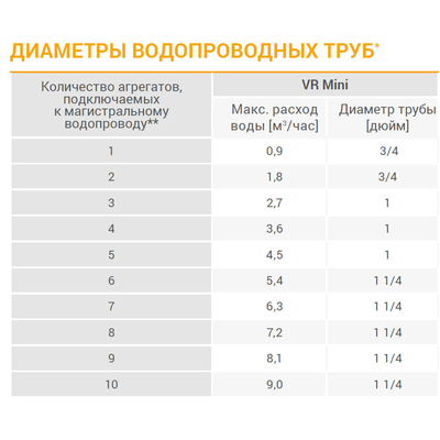 Volcano VR Mini EC / Волкано РУ Мини ЕС  тепловентилятор водяной, арт. 1-4-0101-0455 / 6-0-0100-0455 / 6-0-0500-0455, цена ₽34612.4 (img.8)