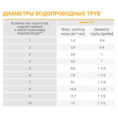 CR1 тепловентилятор водяной, арт. WA0021, цена ₽34212.5 (img.7)