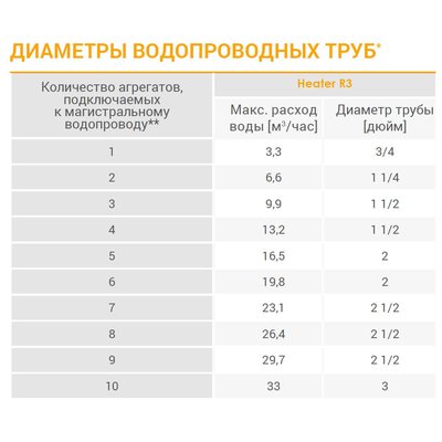 CR3 тепловентилятор водяной, арт. WA0023, цена ₽42854.45 (img.7)
