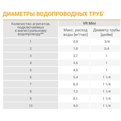 Volcano VR Mini3 AC тепловентилятор водяной, арт. 1-4-0101-0625, цена ₽45357 (img.7)