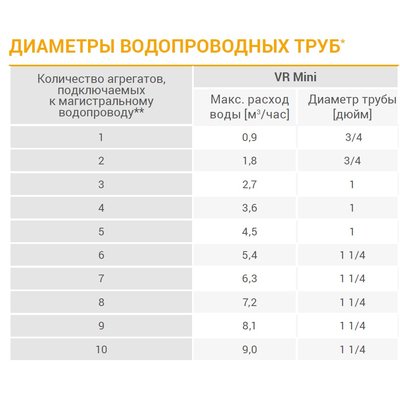 Volcano VR Mini AC / Волкано РУ Мини АС тепловентилятор водяной, арт. 1-4-0101-0445 / 6-0-0100-0445 / 6-0-0500-0445, цена ₽30384.41 (img.8)