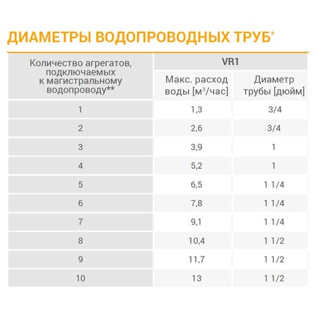 Волкано РУ1 АС Volcano VR1 AC тепловентилятор водяной 5-30 кВт, image 7