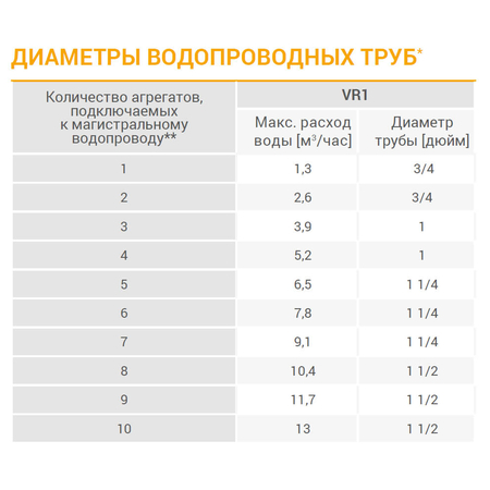 Волкано РУ1 ЕС Volcano VR1 EC тепловентилятор водяной 5-30 кВт, image 7