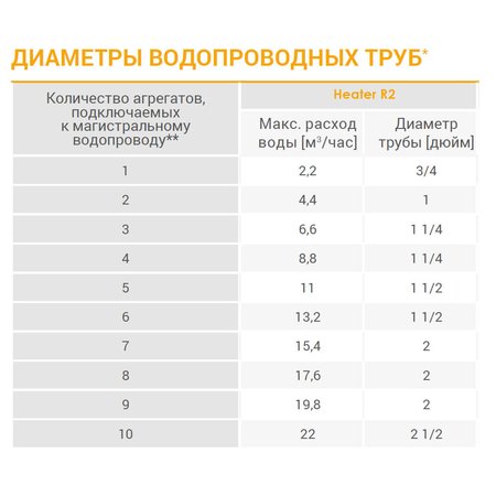 Heater CR2 тепловентилятор WDB Sonniger арт. WA0022, image 7