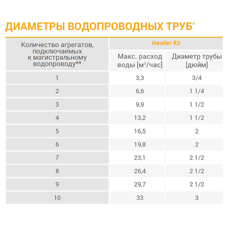 Heater CR3 тепловентилятор WDB Sonniger арт. WA0023, image 7