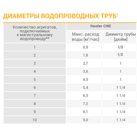 Heater CR One тепловентилятор WDB Sonniger арт. WA0010, image 5