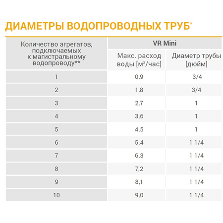 Волкано РУ Мини АС Volcano VR Mini AC тепловентилятор водяной 3-20 кВт, image 8